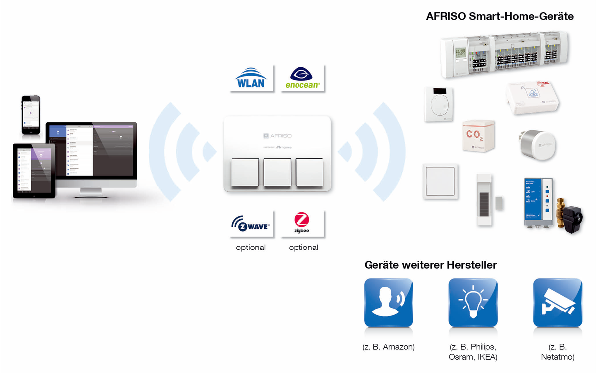 AFRISOhome Gateway HG 02 ANW 650