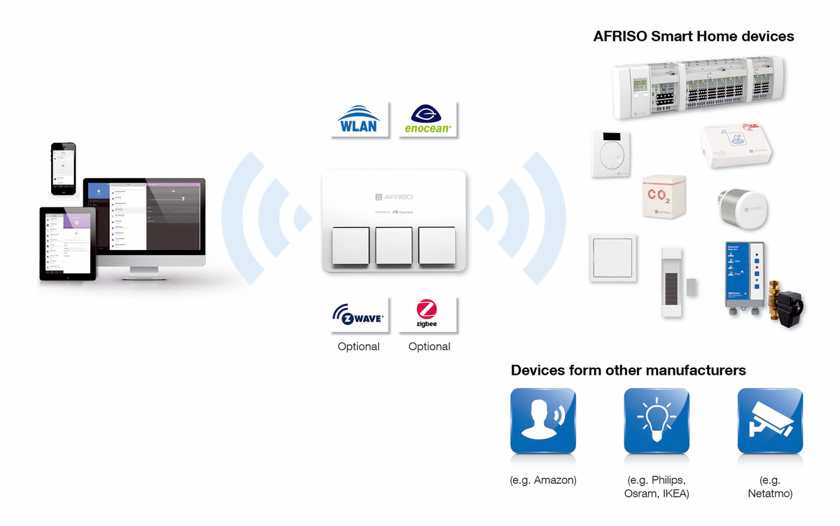 AFRISOhome Gateway HG 02 ANW 650