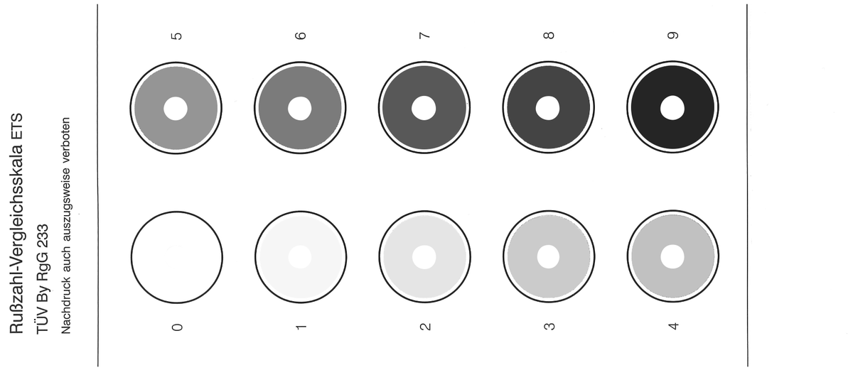 AFRISO Rußvergleichsskala VOR 28330