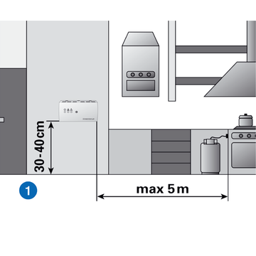 AFRISO Gaswarngerät GS 2.1 Methan zusätzl. Eingang für externen Gassensor, Relais ANW 74480 74490