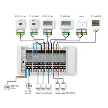 AFRISO Einzelraum-Temperaturregelung CosiTherm® Basic Regelklemmleiste WB 10 D – Draht