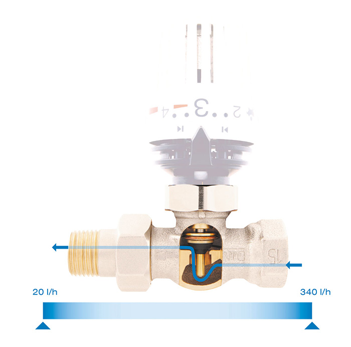 Dynamic hydraulic balancing with AFRISO!