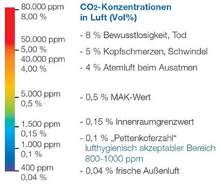 CO2-Konzentrationen-in-der-Luft.jpg