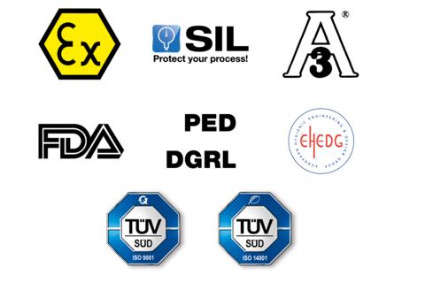 Anforderungen hygienische Prozesse