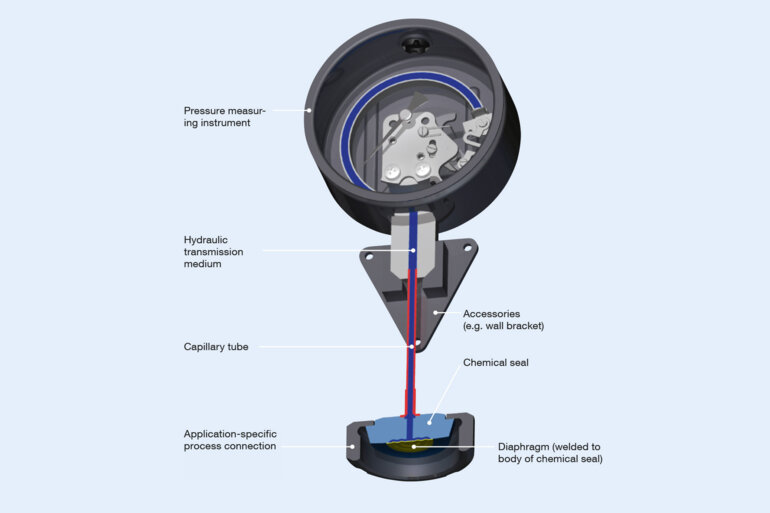 Diaphragm seal for hygenic separation of measuring instrument and medium